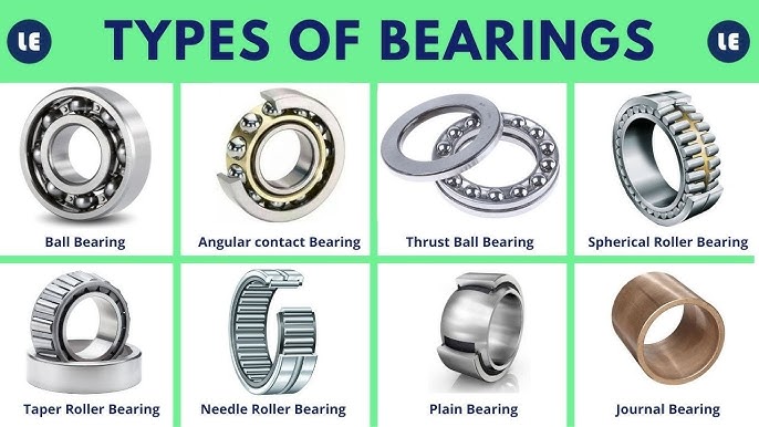 All Of Type And Brand Bearing Able-able